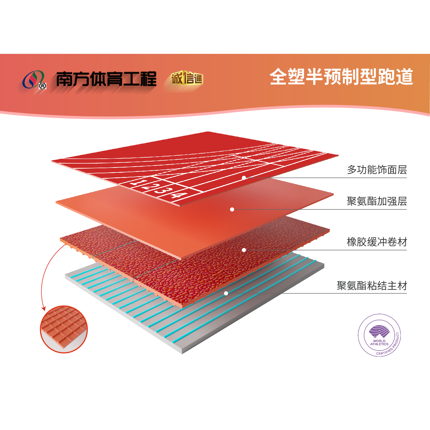 全塑型半预制无缝塑胶跑道