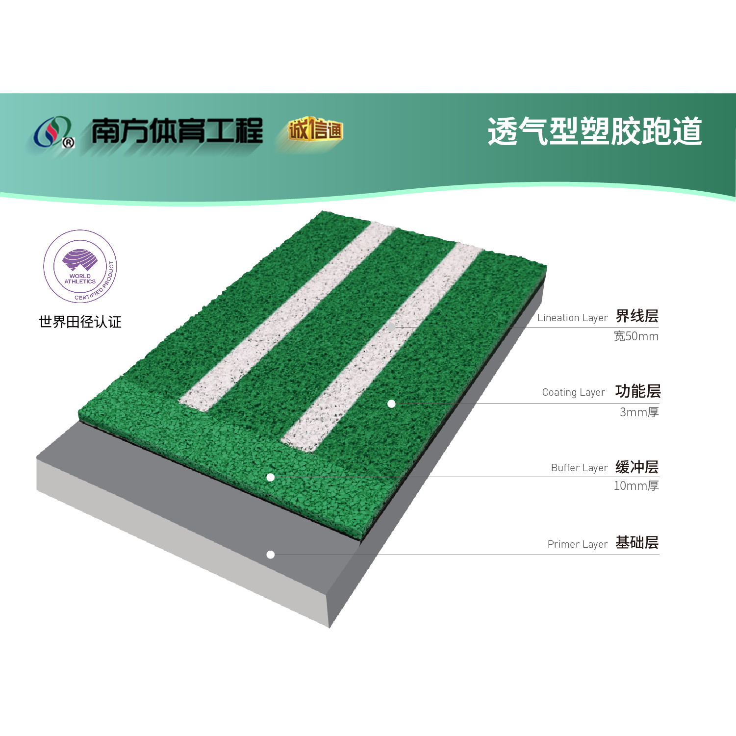 经典透气型塑胶跑道