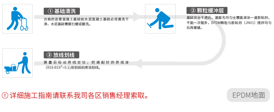 EPDM塑胶运动地面跑道系统(图4)