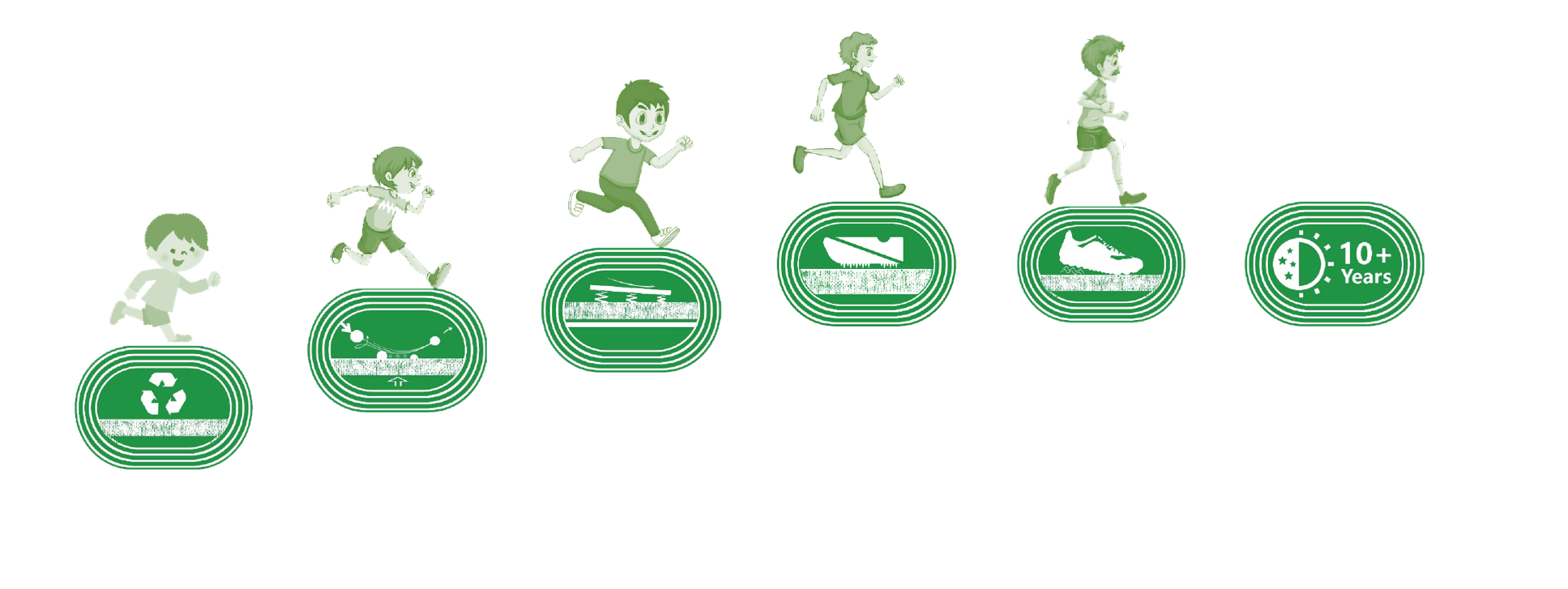 ETPU中小学专用塑胶跑道(图3)