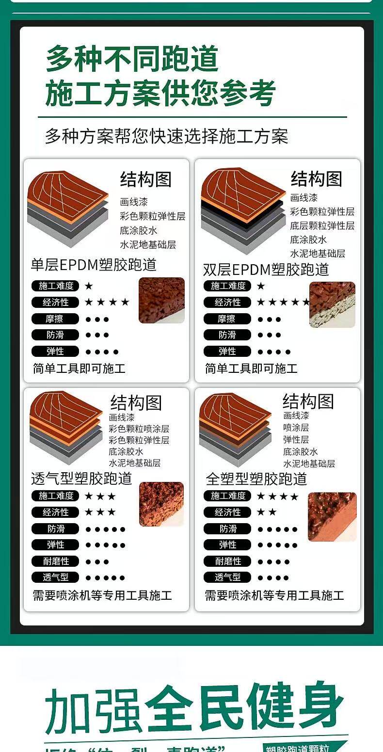 epdm橡胶颗粒学校塑胶跑道全国施工幼儿园塑胶跑道修补材料(图7)